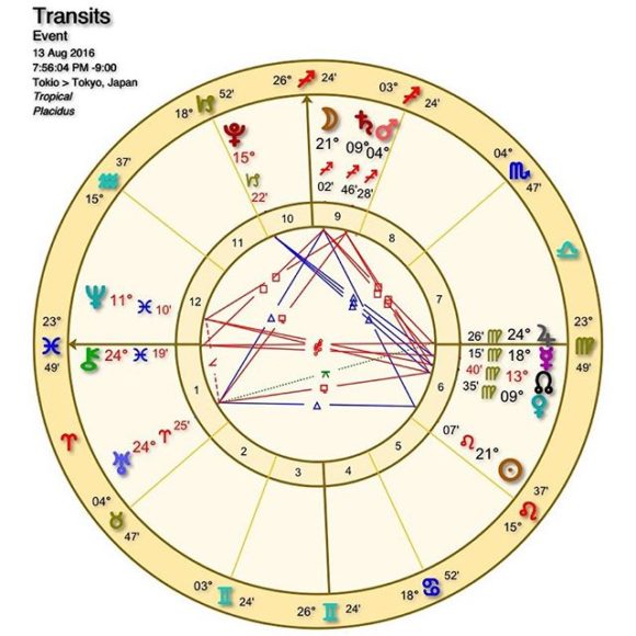 新しい占星術ソフトが仕事の仕方や方向性を変えるかもしれません Angelic Guidance 天使の導き